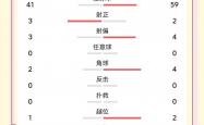 开云体育中国-包含国安全场取胜，继续保持积分榜领先的词条