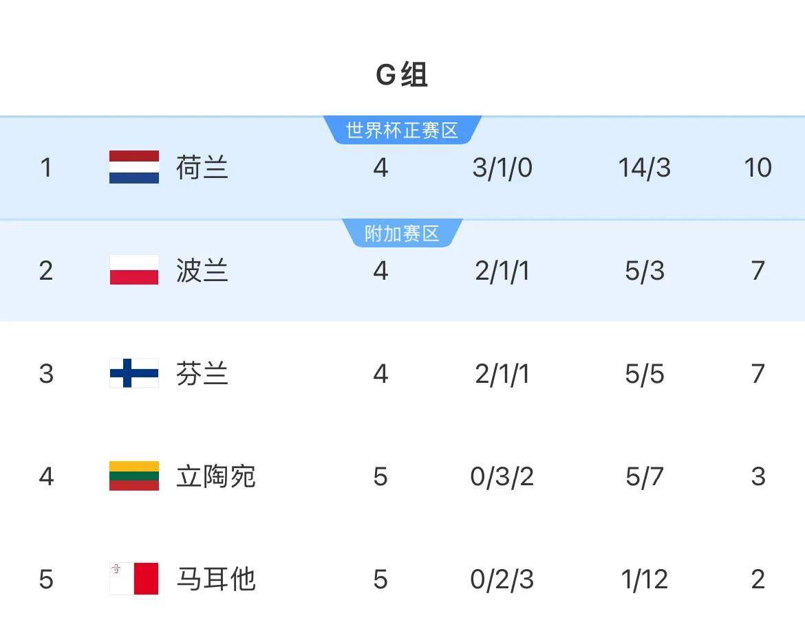 欧预赛斯洛文尼亚不敌荷兰,出线形势岌岌可危的简单介绍 欧预赛斯洛文尼亚不敌荷兰,出线形势岌岌可危的简单介绍