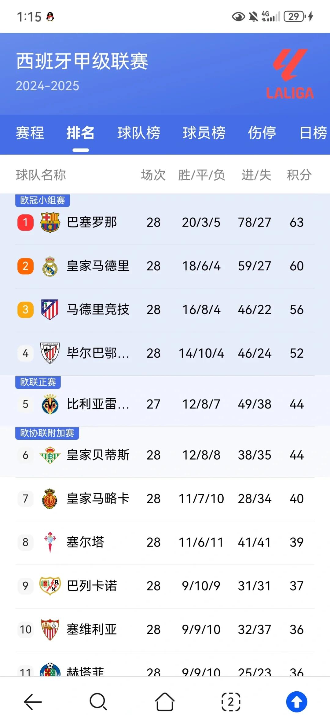 争冠热门队伍战绩分析与预测 争冠热门队伍战绩分析与预测