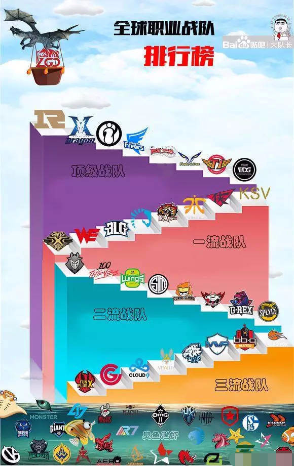 包含英雄联盟赛季收官,冠军榜单揭晓的词条 包含英雄联盟赛季收官,冠军榜单揭晓的词条